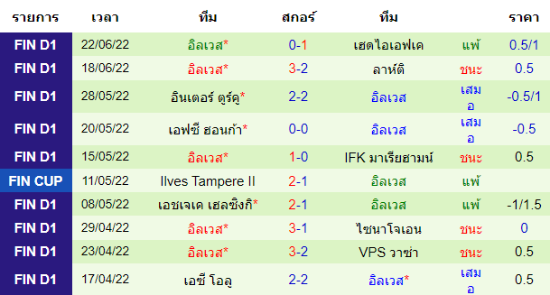 บทวิเคราะห์