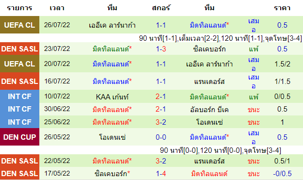 บทวิเคราะห์