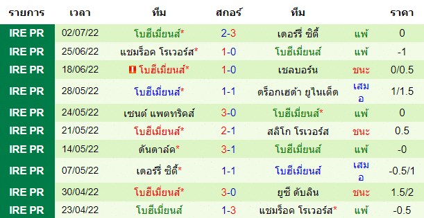 บทวิเคราะห์