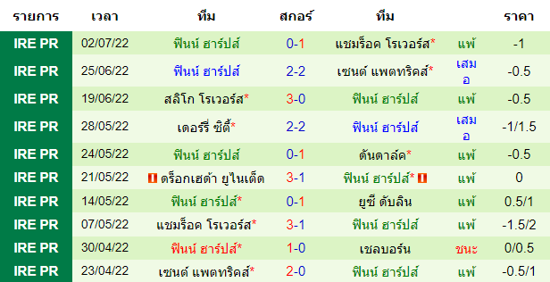 บทวิเคราะห์