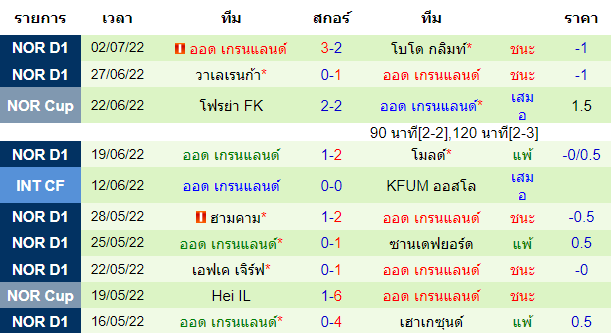 บทวิเคราะห์