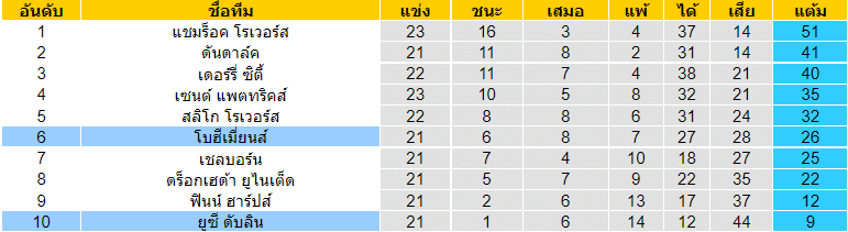 บทวิเคราะห์