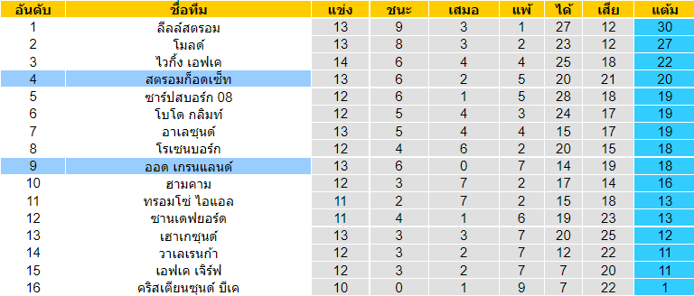 บทวิเคราะห์