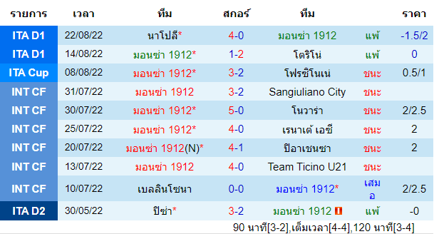 บทวิเคราะห์