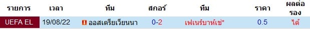 บทวิเคราะห์