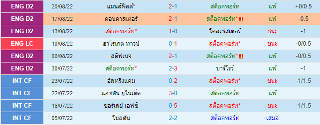 บทวิเคราะห์