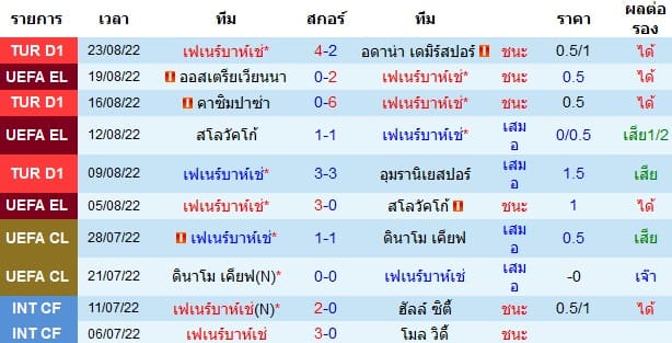 บทวิเคราะห์