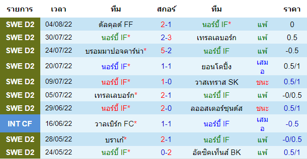 บทวิเคราะห์