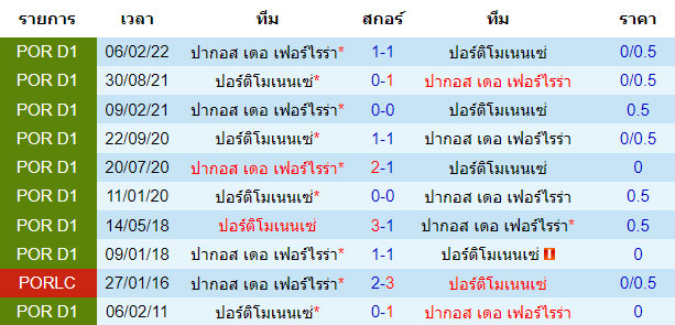 บทวิเคราะห์