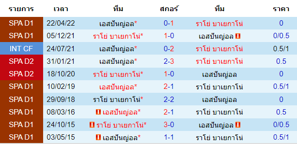 บทวิเคราะห์