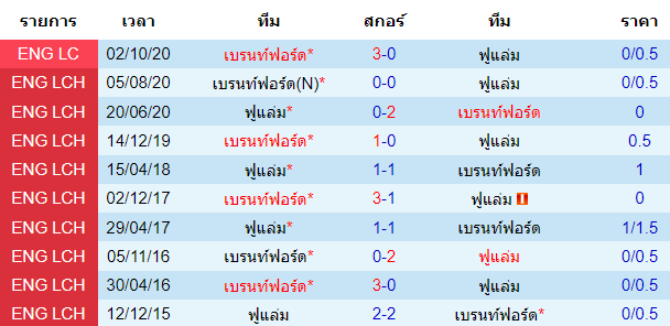 บทวิเคราะห์