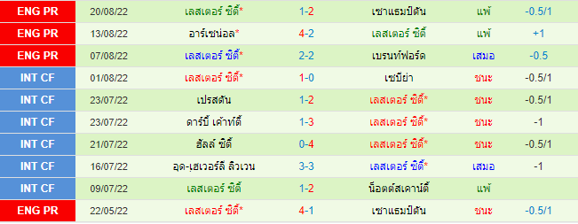 บทวิเคราะห์