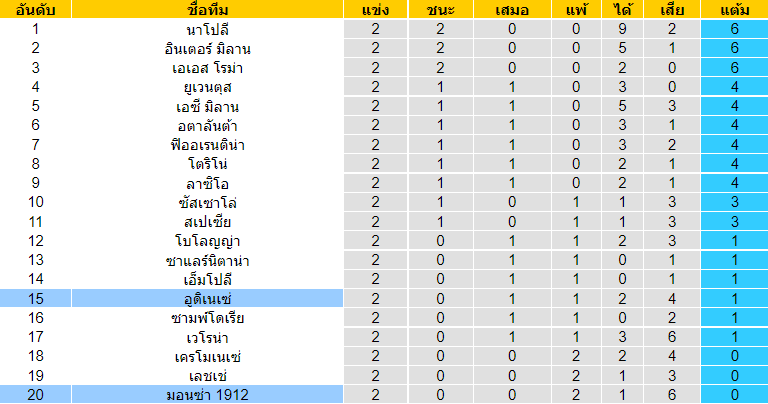 บทวิเคราะห์