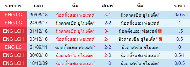 บทวิเคราะห์