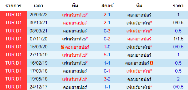 บทวิเคราะห์