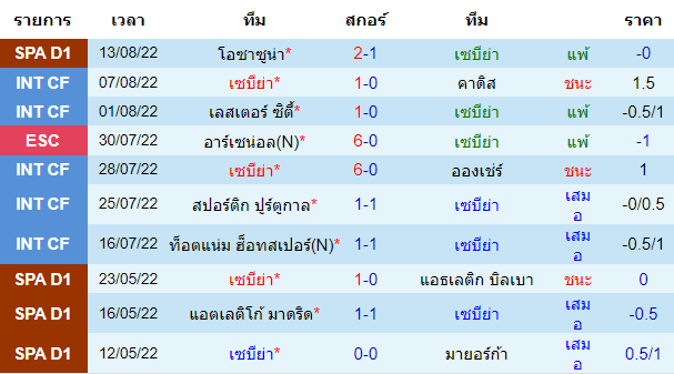 บทวิเคราะห์