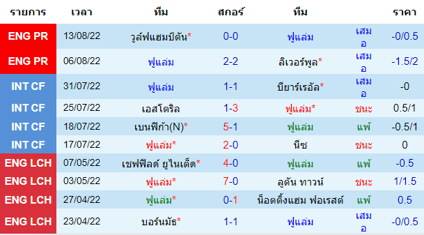 บทวิเคราะห์