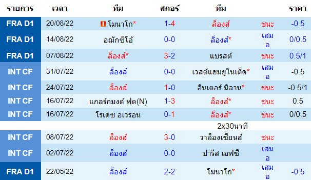 บทวิเคราะห์