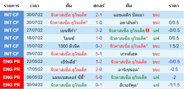 บทวิเคราะห์