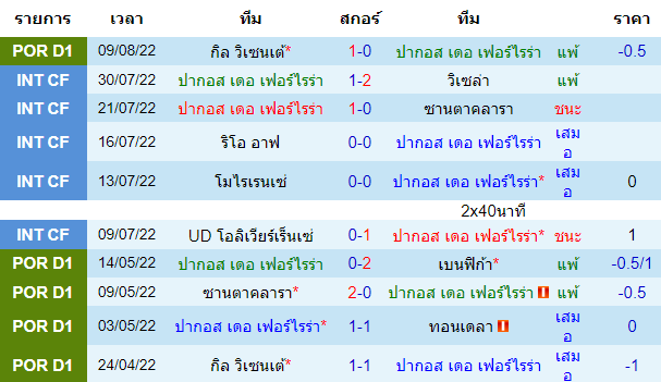 บทวิเคราะห์