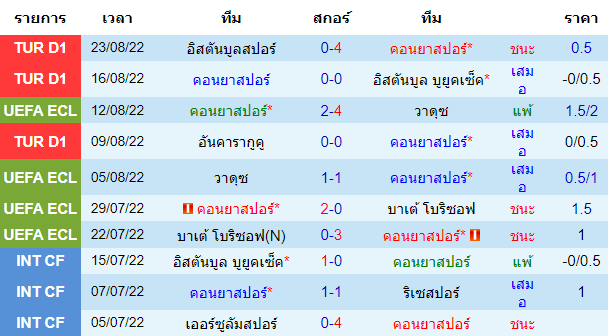 บทวิเคราะห์