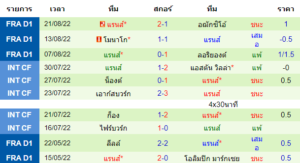 บทวิเคราะห์