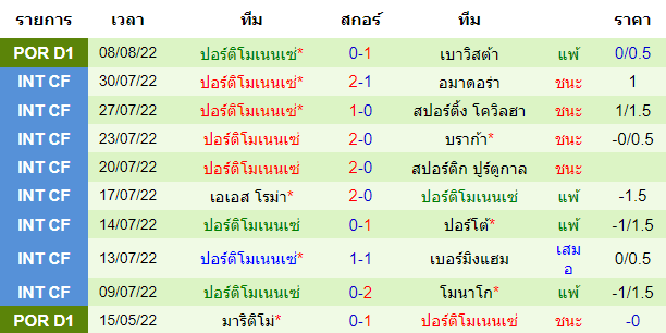 บทวิเคราะห์