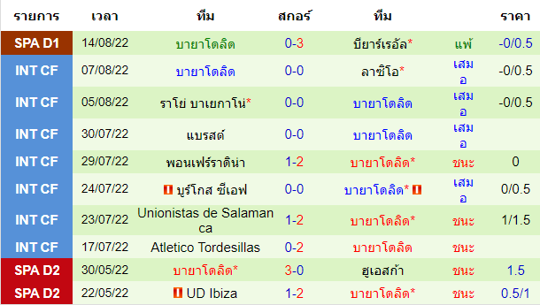 บทวิเคราะห์