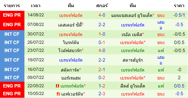 บทวิเคราะห์