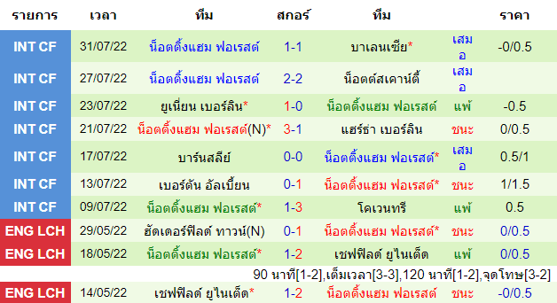 บทวิเคราะห์