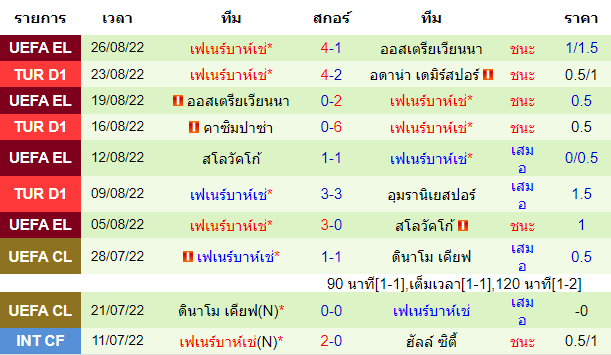 บทวิเคราะห์