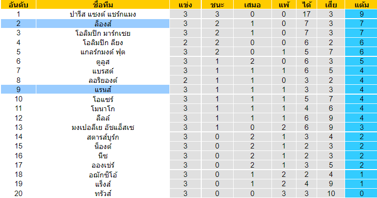 บทวิเคราะห์