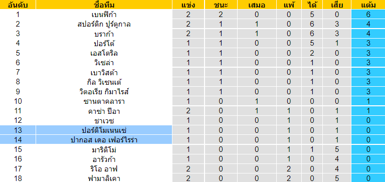 บทวิเคราะห์