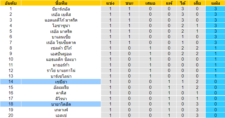 บทวิเคราะห์