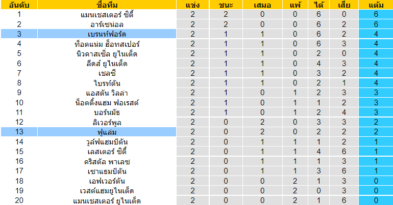 บทวิเคราะห์