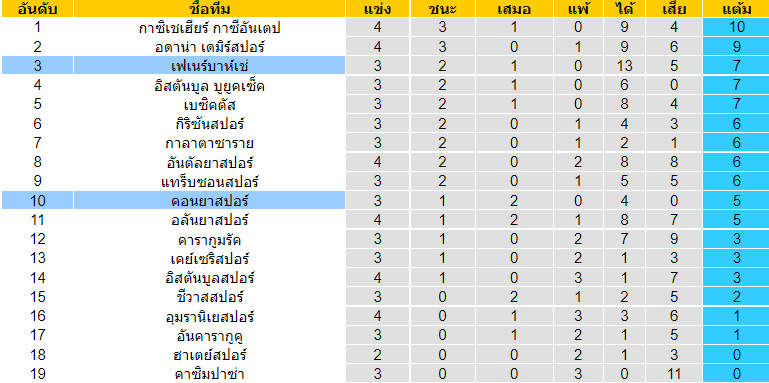 บทวิเคราะห์