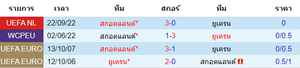 บทวิเคราะห์