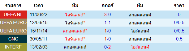 บทวิเคราะห์