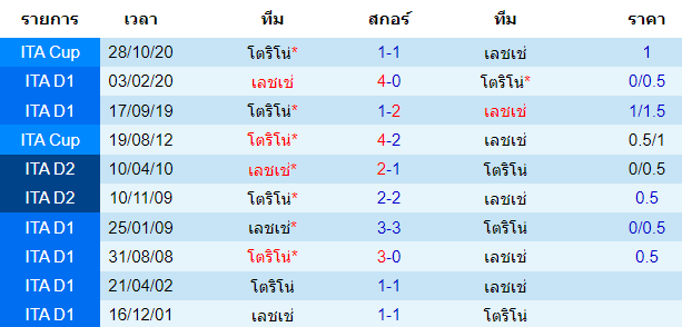 บทวิเคราะห์