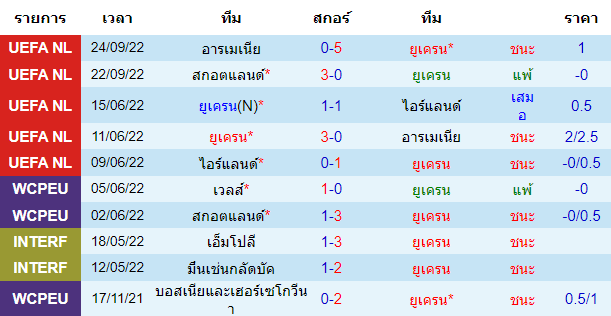 บทวิเคราะห์