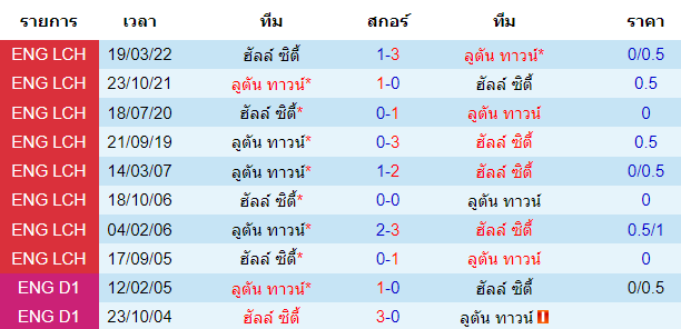 บทวิเคราะห์