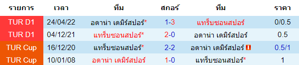 บทวิเคราะห์