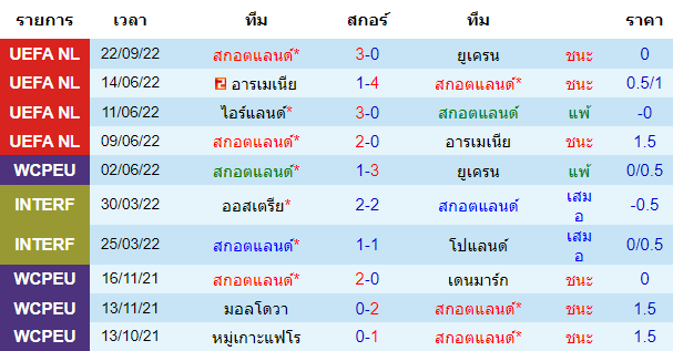 บทวิเคราะห์