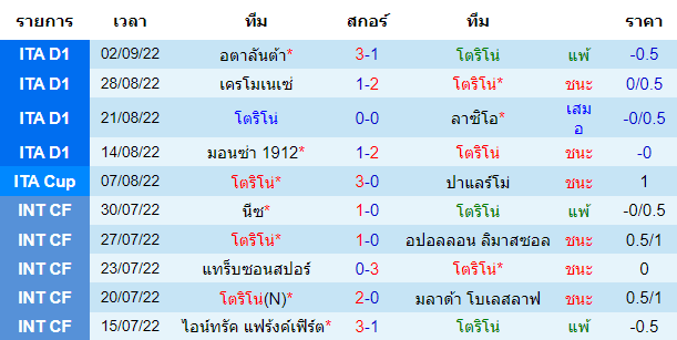 บทวิเคราะห์