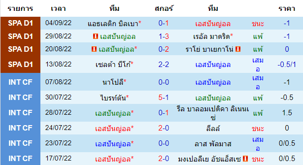 บทวิเคราะห์