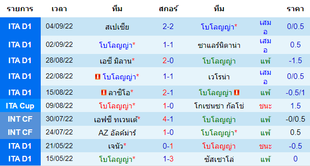 บทวิเคราะห์