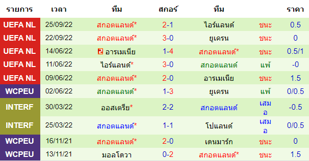 บทวิเคราะห์