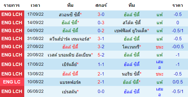 บทวิเคราะห์