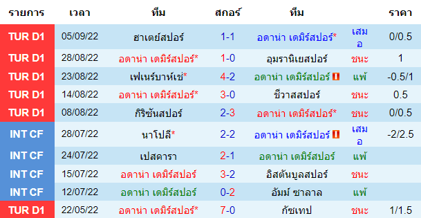 บทวิเคราะห์