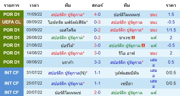 บทวิเคราะห์